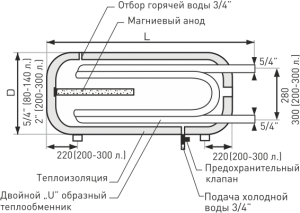 bojler-galmet-ulinea2