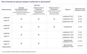 laddomat-tablica